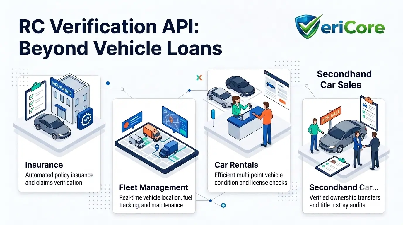 RC Verification API Guide