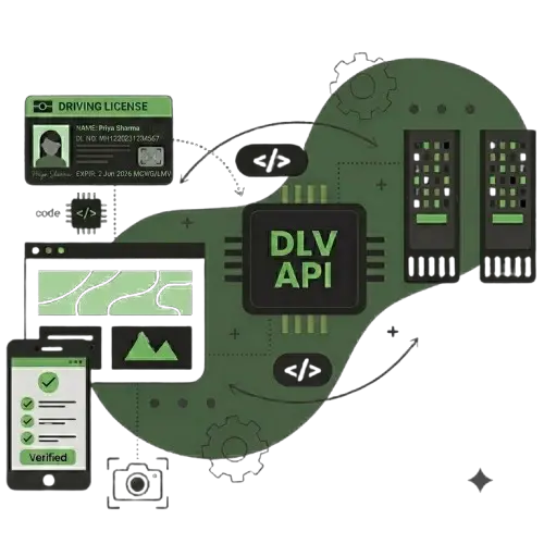 Driving License Verification API