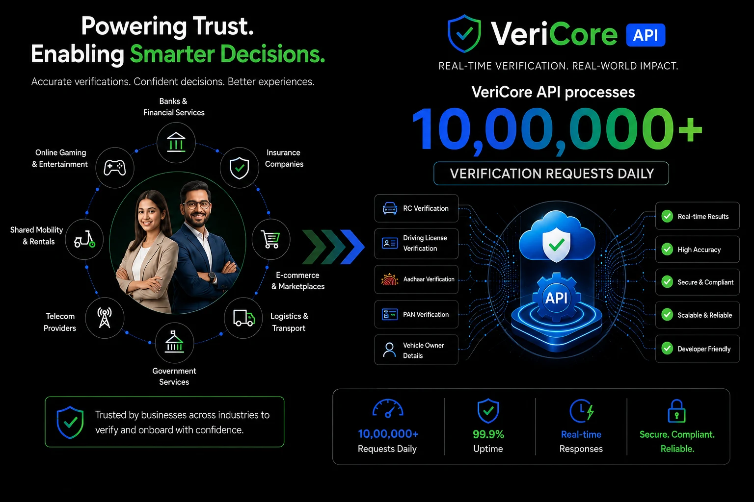 Verification API Services